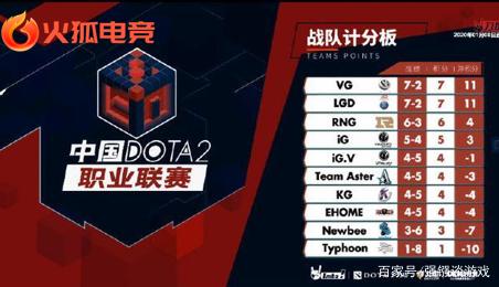 城郭夜袭 城郭夜袭